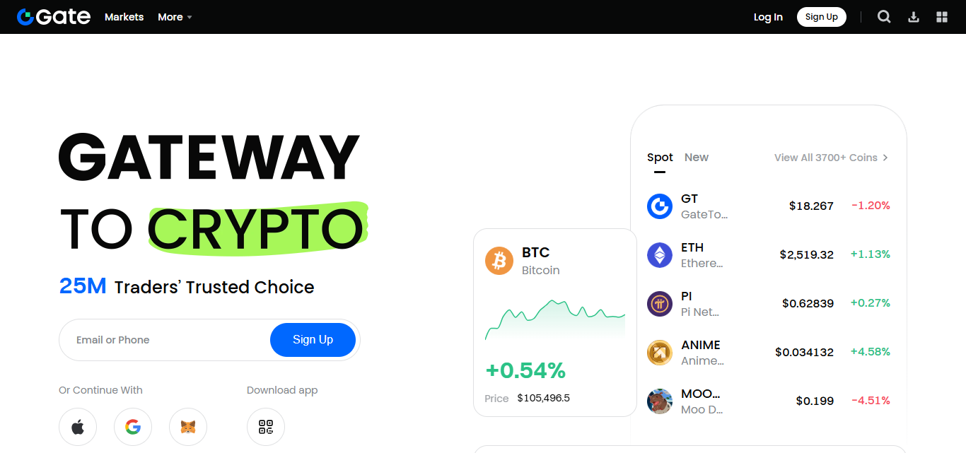 10 Gate.io Alternatives In Vietnam: Top Crypto Trading Platforms