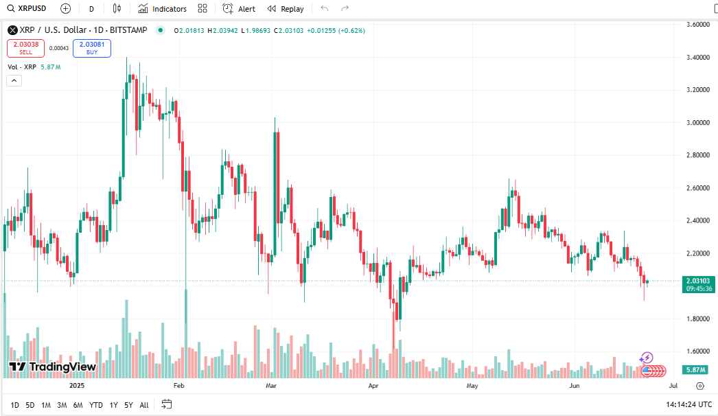 XRP
