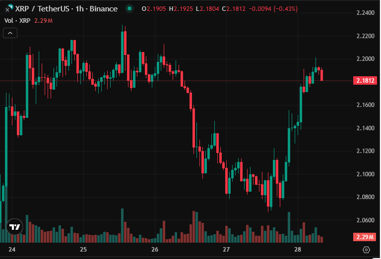 XRP Price