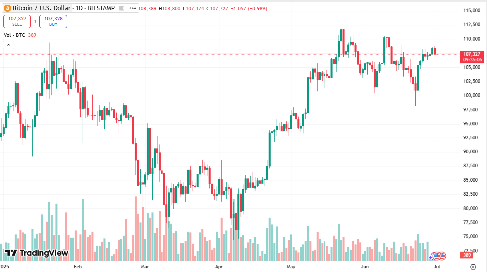 Bitcoin Price