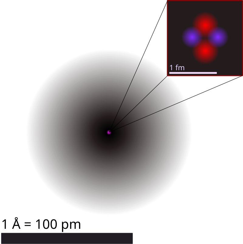 What is An Atom?