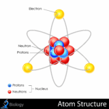How Do Atoms Work? Understanding The Building Blocks of Matter