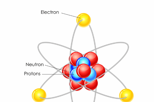 How Do Atoms Work? Understanding The Building Blocks of Matter