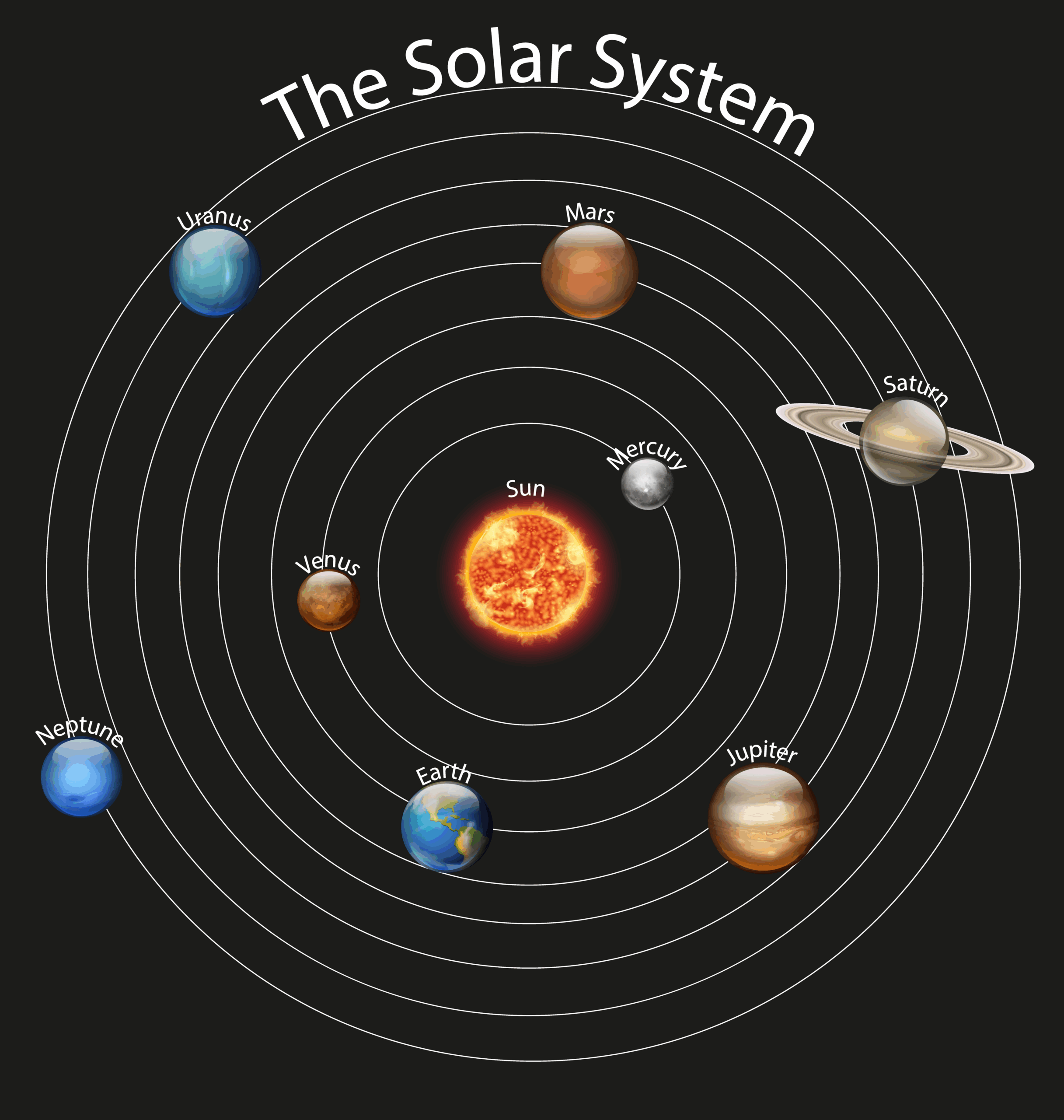 How did the Solar System form?