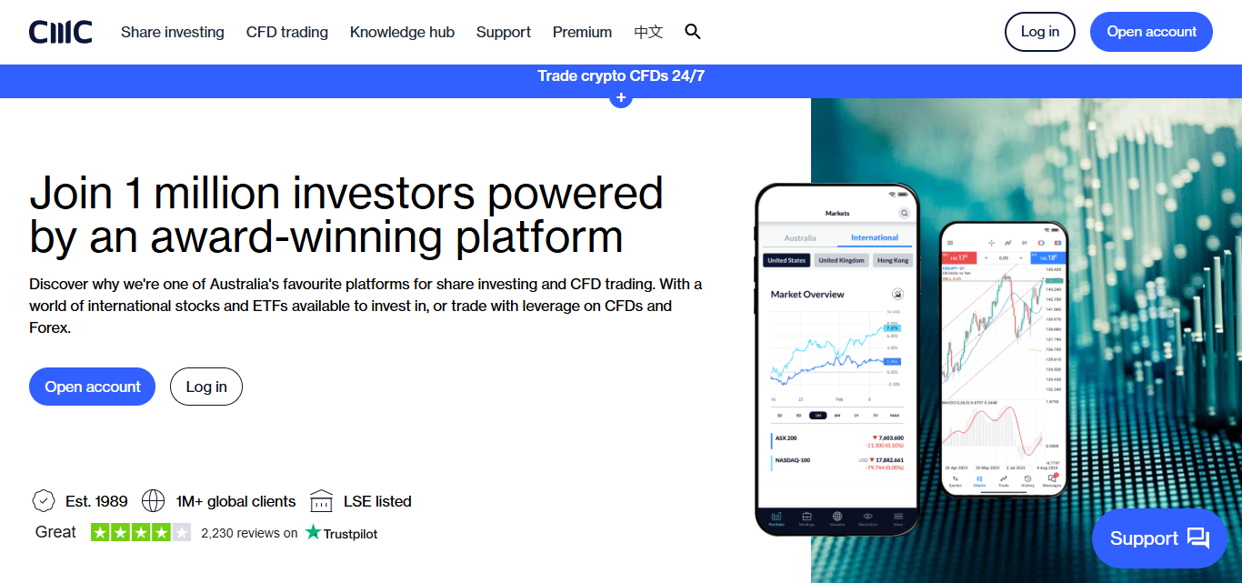 CMC Markets
