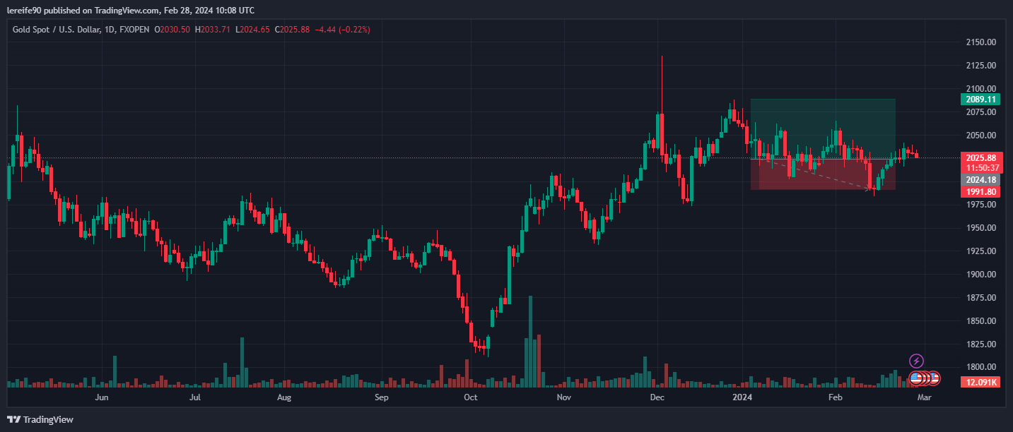 FXTM