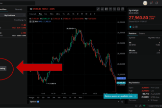 How To Invest In The S&P 500 from Europe – A Simple Guide