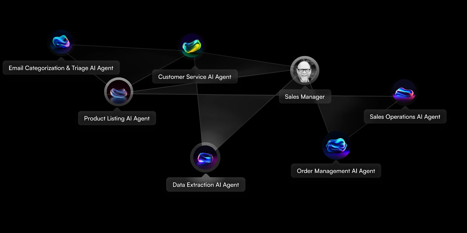 Auto-Sync with Email