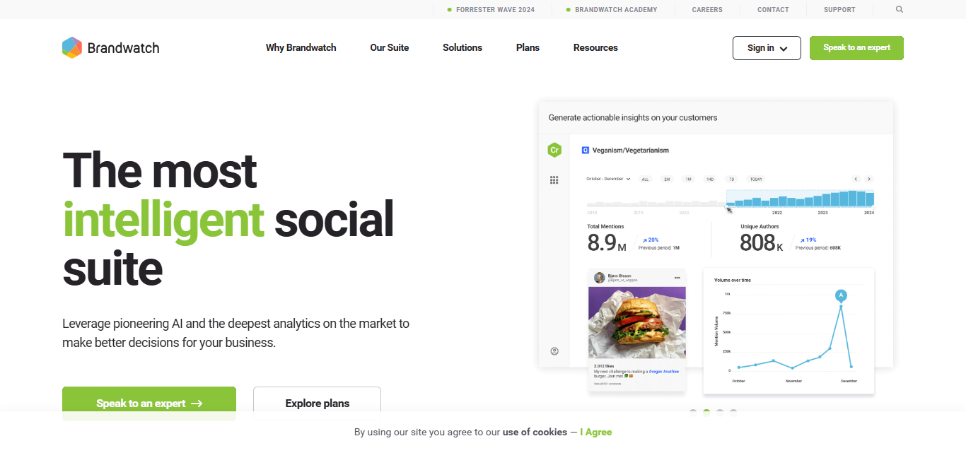 Brandwatch