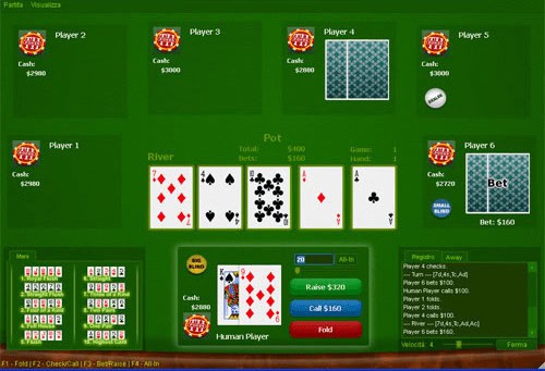 All About Poker