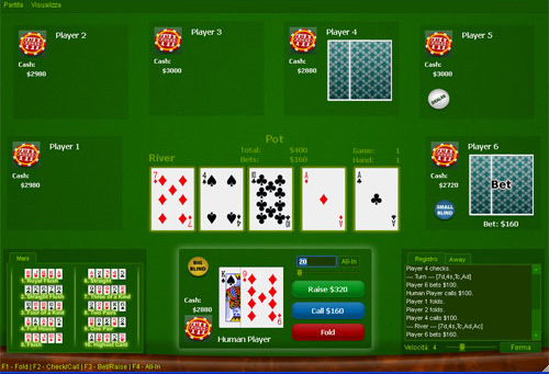 All About Poker