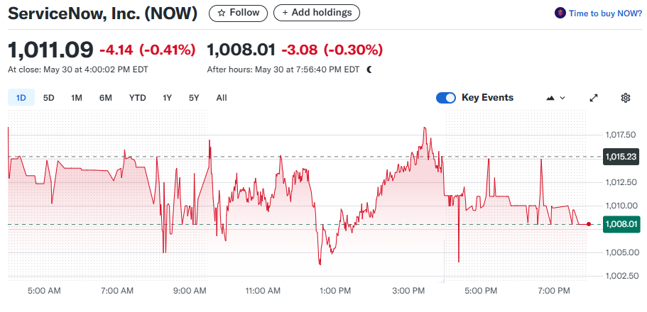 ServiceNow Inc. (NOW)