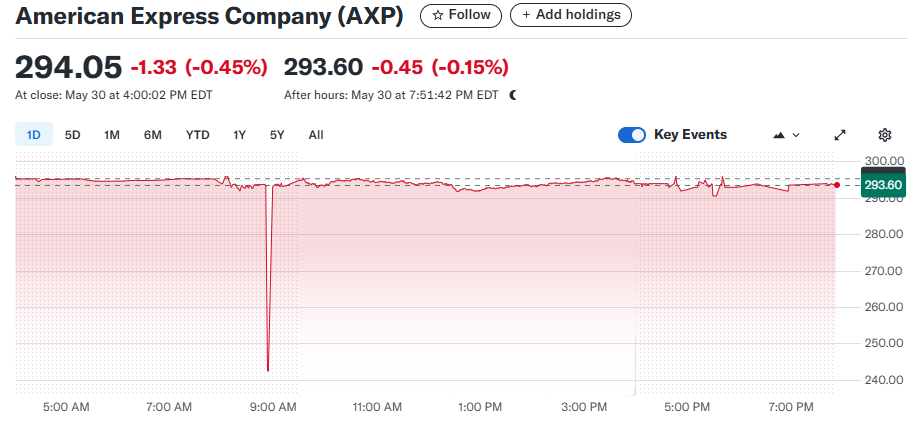 American Express Co. (AXP)