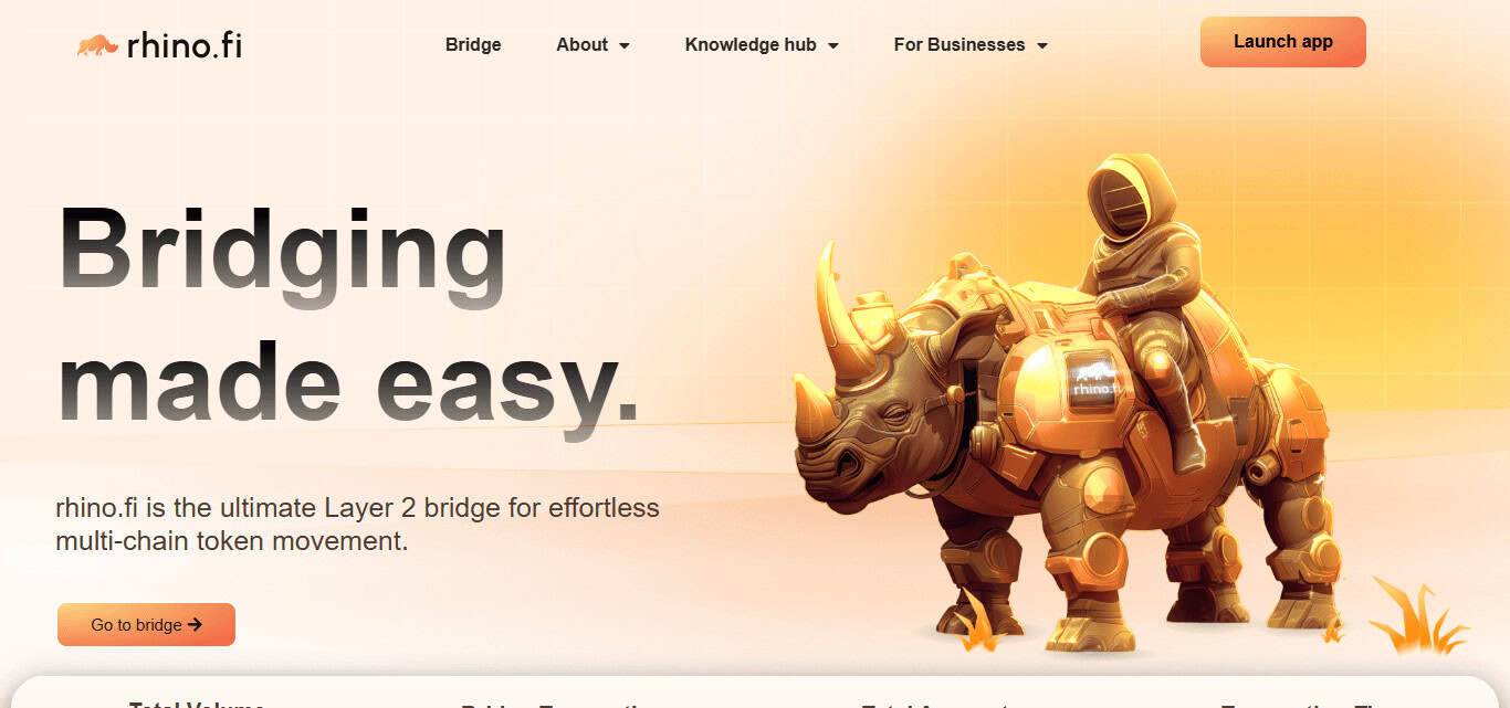 Rhino.fi