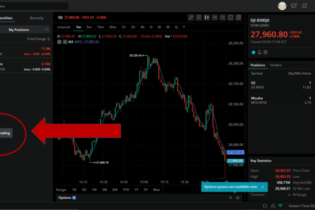 10 Best Nasdaq 100 Brokers In 2025 | Top Platforms For Index Trading