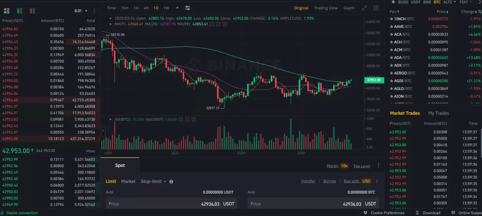 10 Margin Trading Altcoins On Decentralized Platforms: A Complete Guide