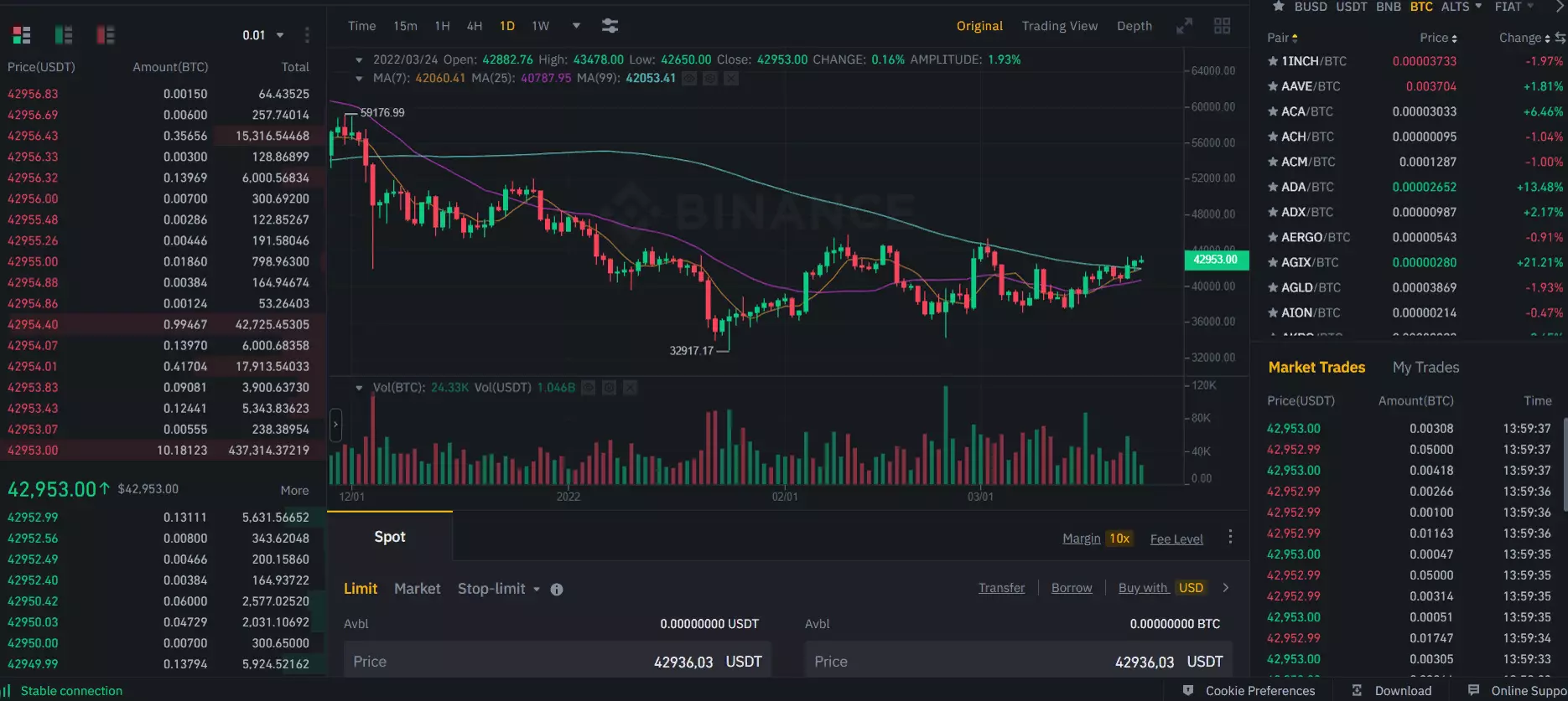 10 Margin Trading Altcoins On Decentralized Platforms: A Complete Guide