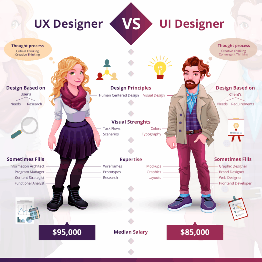 10 Best AI Tool for UI/UX Designer: Top Picks To Boost Creativity