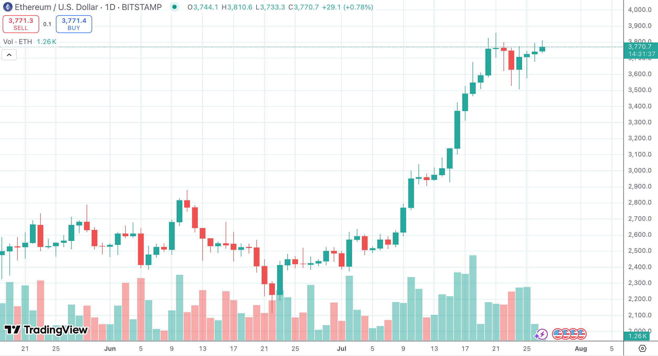 ETH