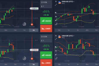 10 Top Binary Options Trading Platforms – Best Brokers Compared