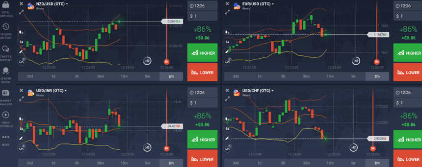 10 Top Binary Options Trading Platforms – Best Brokers Compared