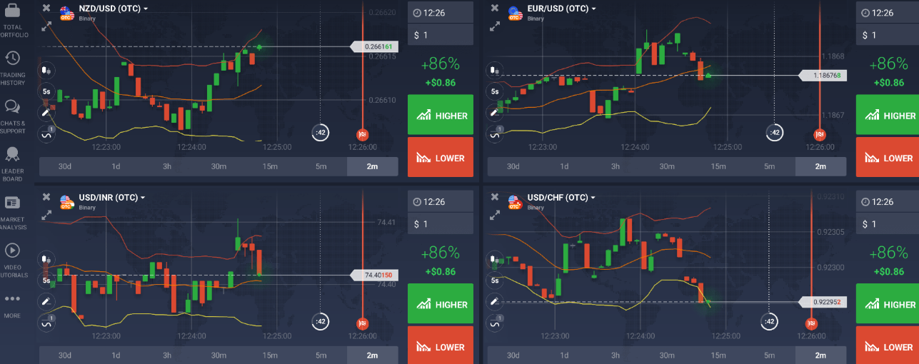 10 Top Binary Options Trading Platforms – Best Brokers Compared