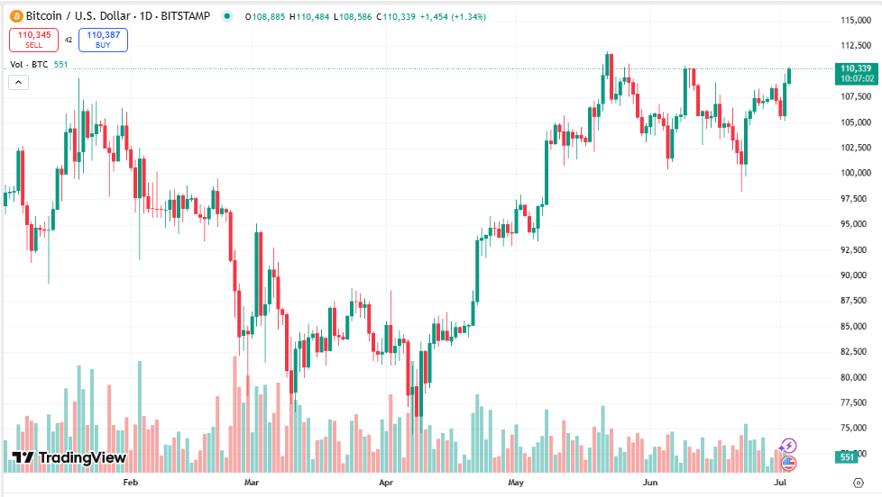 Peter Brandt Flips the Script on Bitcoin — Hidden Chart Twist Reveals Shocking Bullish Signal