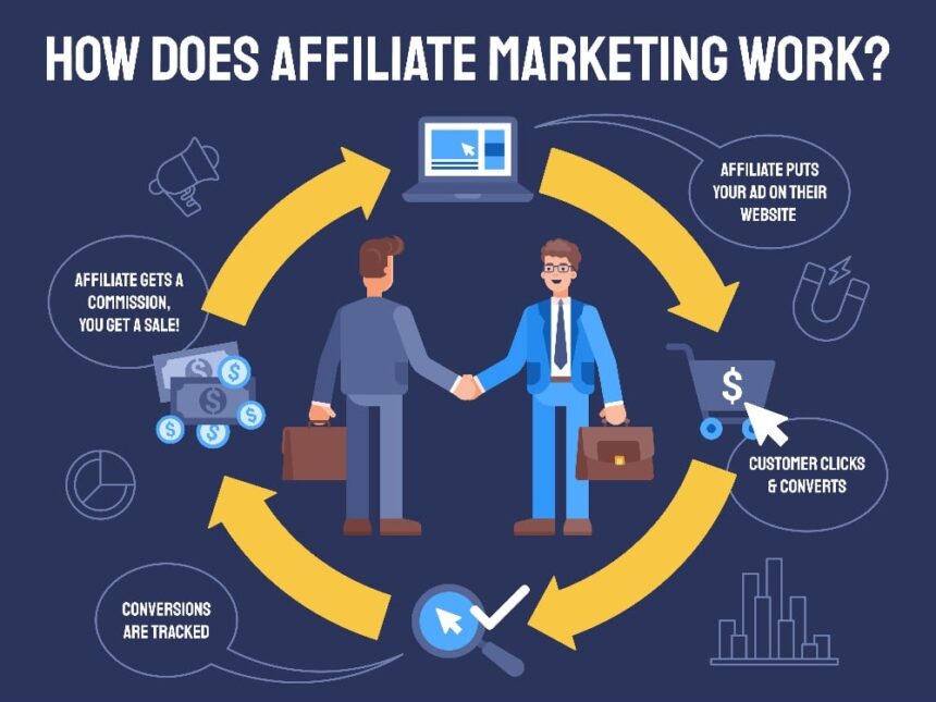 10 Best AI Affiliate Programs To Join | Top High-Paying AI Partnerships