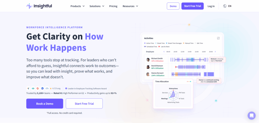 Insightful – Smart Employee Monitoring & Productivity Software