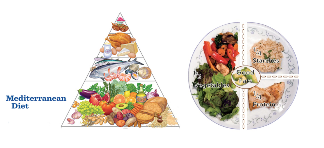 Mediterranean Diet for Diabetic