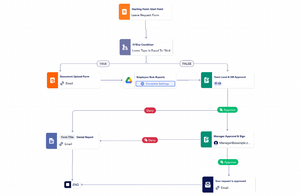 Leave Request Approver