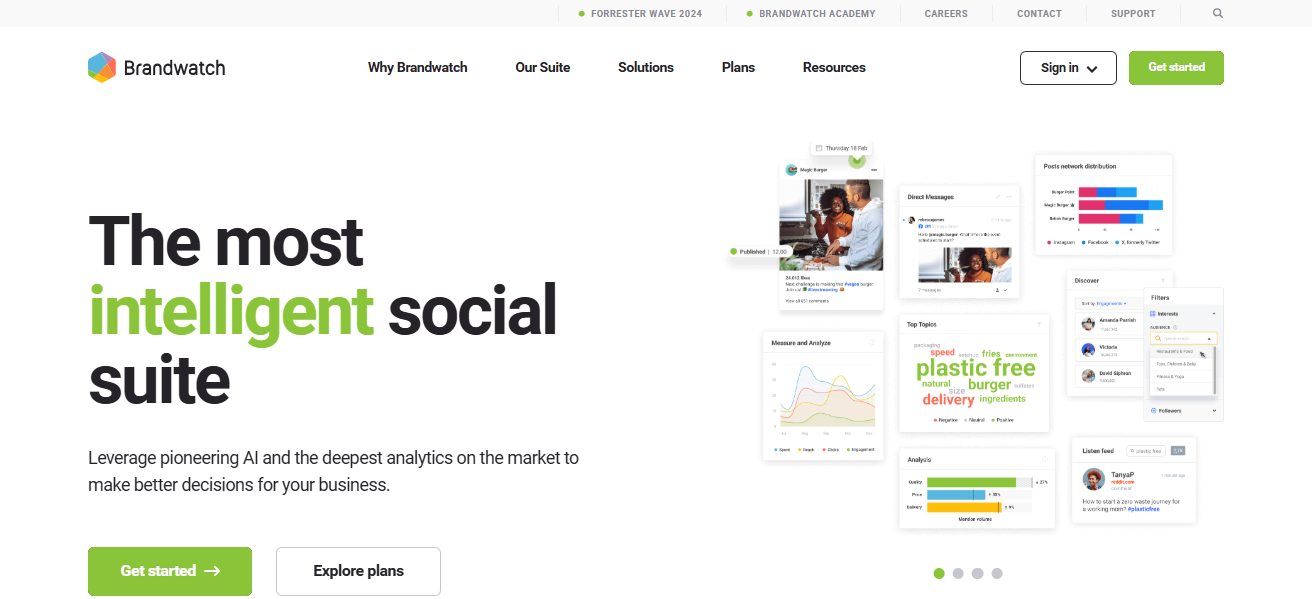 Brandwatch