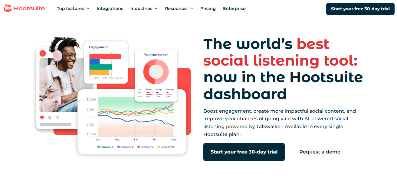 Hootsuite Insights