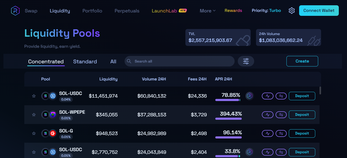 Raydium Liquidity Pool Alerts