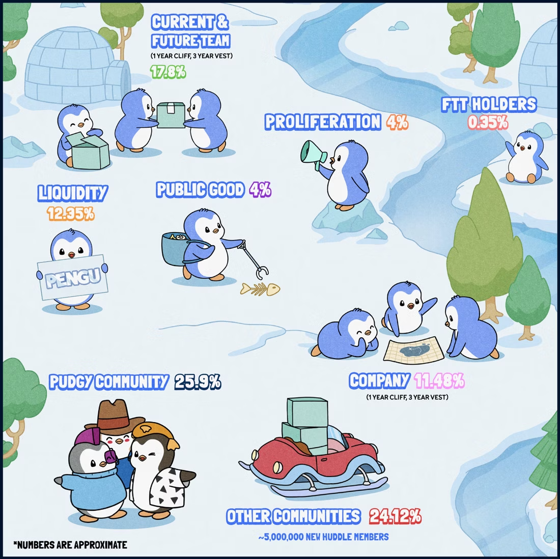 Pudgy Penguins: Arctic Auction