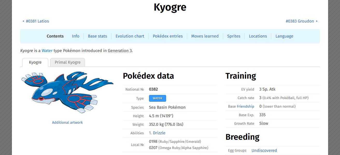 Kyogre