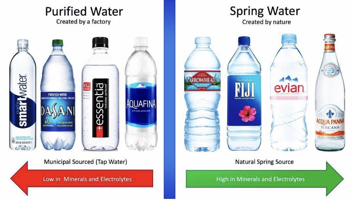 Spring Water