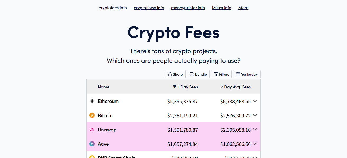 CryptoFees.info