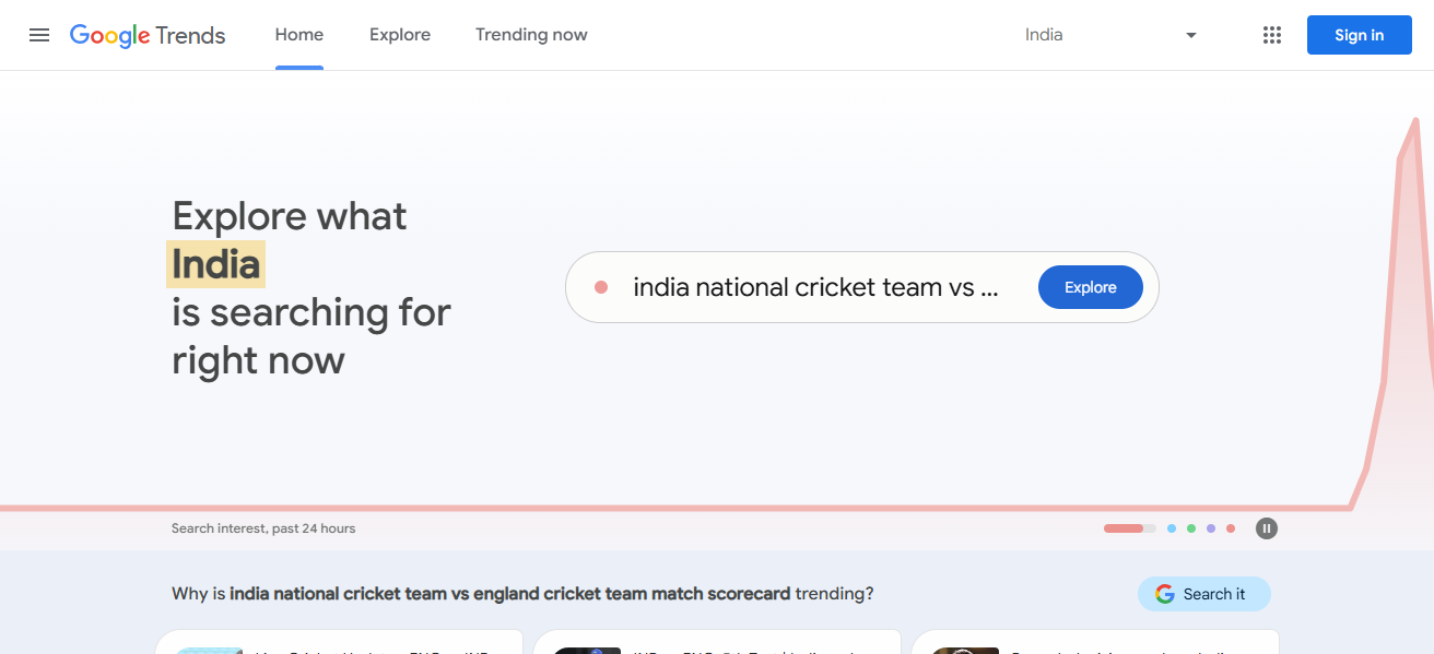 Google Trends