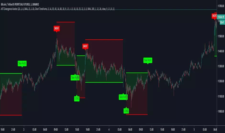 Skipping due diligence on tokens