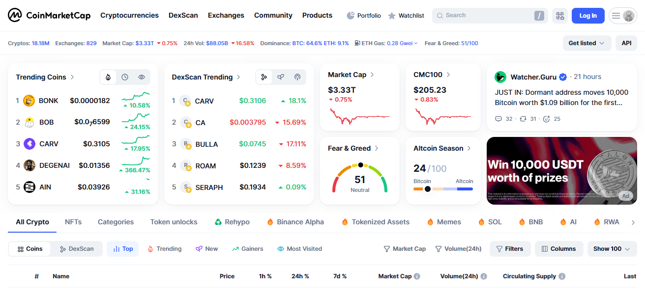 Step 1: Register an Account on CoinMarketCap