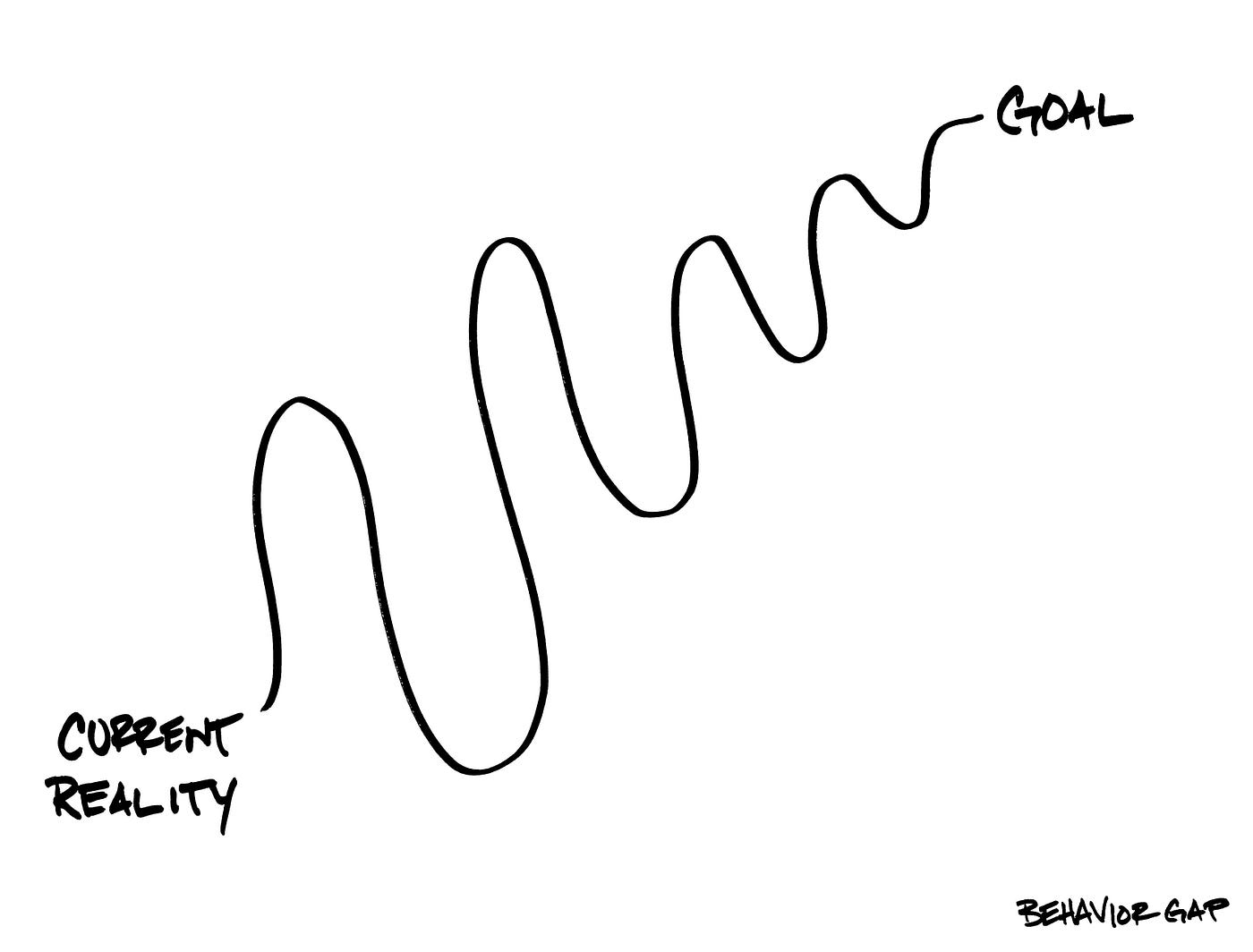 Defining Success