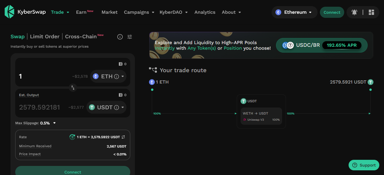 KyberSwap