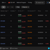 10 DBot Dex Alternatives - For Smarter Decentralized Trading