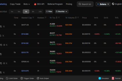 10 DBot Dex Alternatives - For Smarter Decentralized Trading