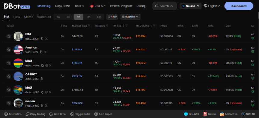 10 DBot Dex Alternatives - For Smarter Decentralized Trading
