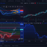 Where is The Best Place on the Internet To Find Crypto Signals?