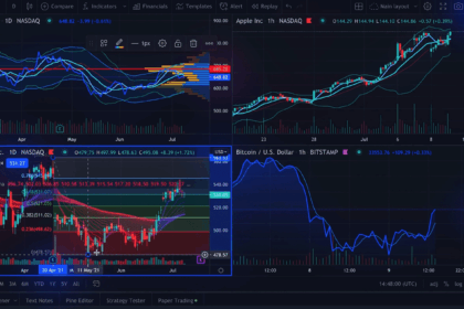 Where is The Best Place on the Internet To Find Crypto Signals?