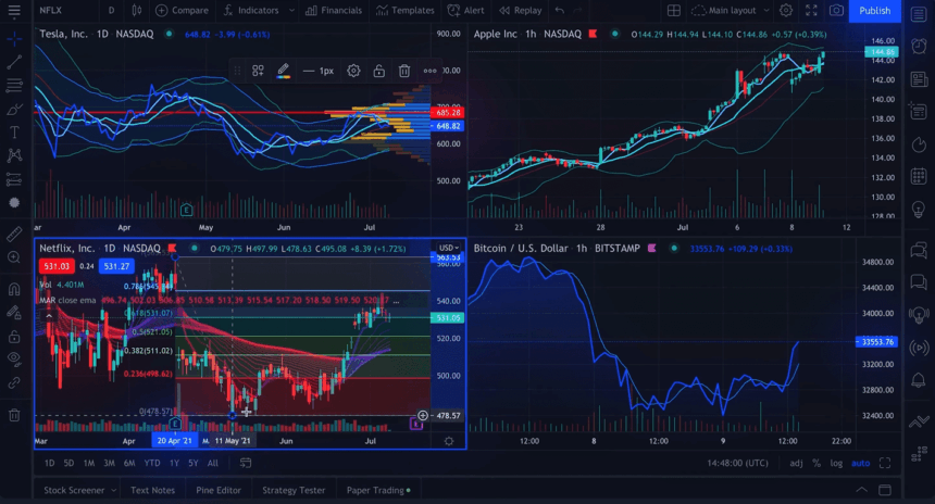 Where is The Best Place on the Internet To Find Crypto Signals?