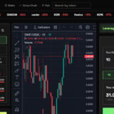 10 Top Platforms For Leveraged Memecoin Trading